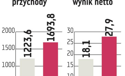 Erbud: Spodziewana dalsza poprawa wyników