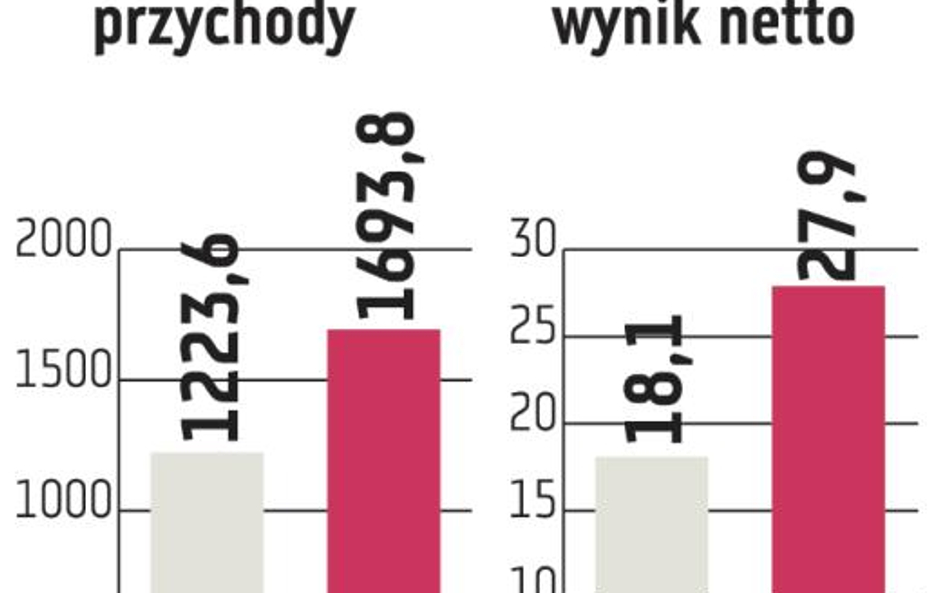 Erbud: Spodziewana dalsza poprawa wyników