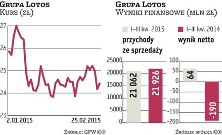 Ten rok dla Lotosu będzie lepszy