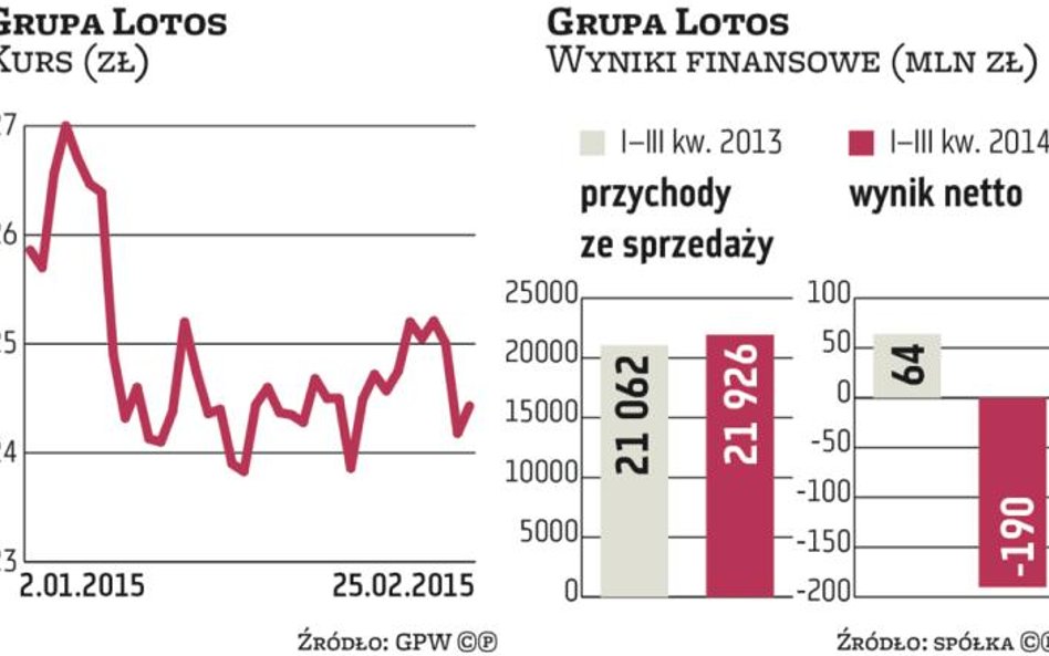 Ten rok dla Lotosu będzie lepszy