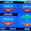 Rekomendacja Goldman Sachs nie pomaga Orlenowi