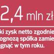 Lokum Deweloper wypłaci dywidendę