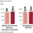 Maszty telekomunikacyjne to też dobry biznes