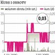 PC Guard Kolejny krok w stronę odwrotnego splitu