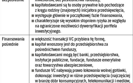 Modele finansowania z wykorzystaniem venture capital