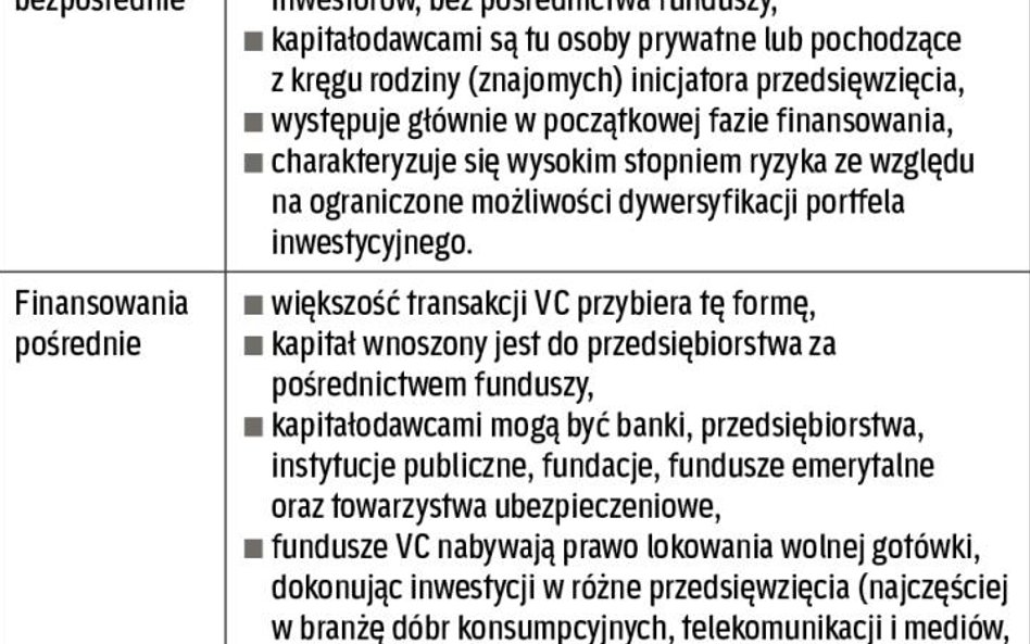 Modele finansowania z wykorzystaniem venture capital