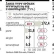 Firmy uparcie nie publikują sprawozdań