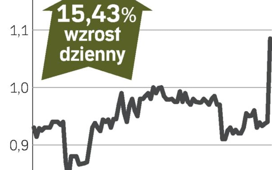 Ryanaira do trzech razy sztuka