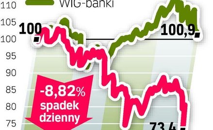Nowa strategia BPH ma sprawić, że bank znów będzie dochodowy