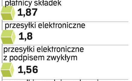 Bezpłatnych certyfikatów nie można przedłużać