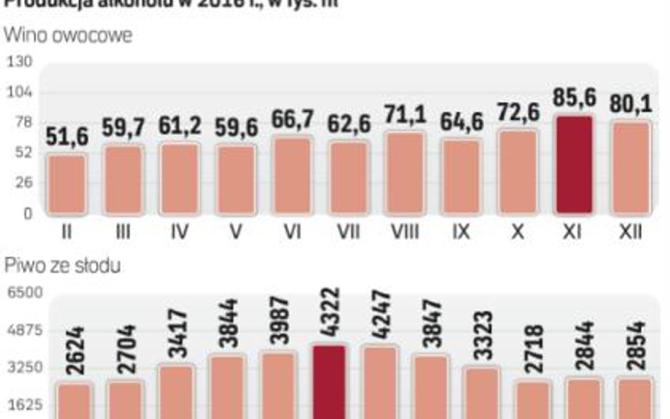 Alkohole rodem z Polski