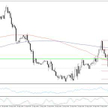 Wykres 1. EURUSD, interwał H1