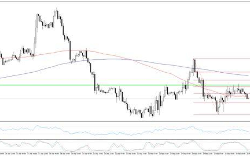 Wykres 1. EURUSD, interwał H1