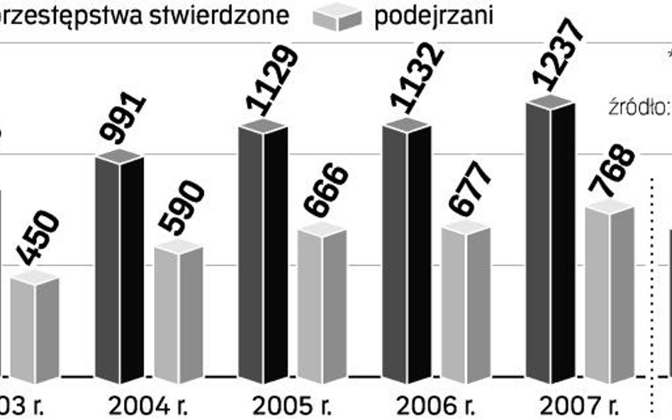 Znęcanie się nad zwierzętami. Przestępstwami są m.in.: stosowanie okrutnych metod w hodowli, utrzymy