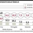 Pomoc dla Grecji w rękach Niemiec