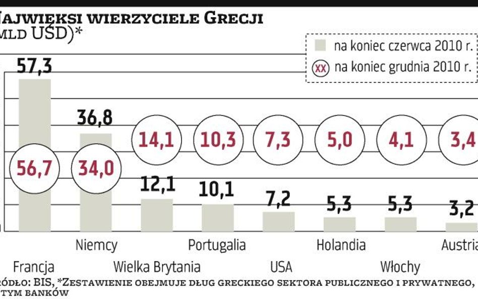 Pomoc dla Grecji w rękach Niemiec