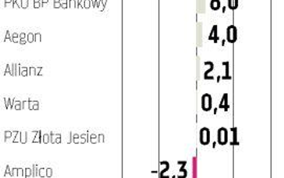 Duże transfery przed planowanym wprowadzeniem zakazu akwizycji