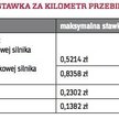 Jaka stawka za kilometr przebiegu