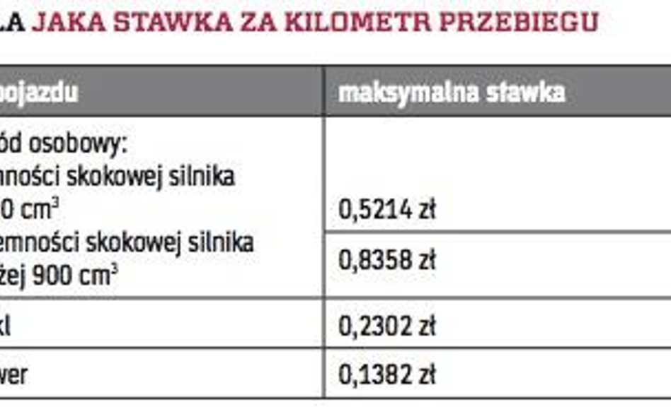 Jaka stawka za kilometr przebiegu