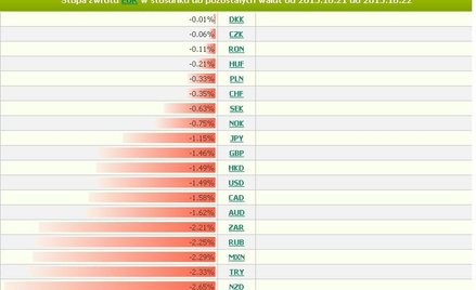 Źródło: www.bossafx.pl
