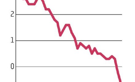 Strefa euro: Deflacja coraz bardziej daje się we znaki