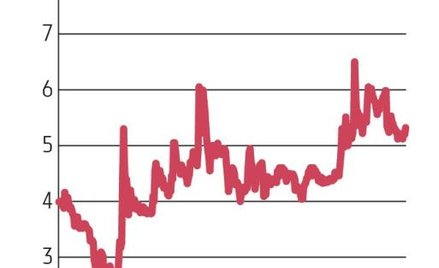 Kurs Biotonu w ostatnich miesiącach utrzymywał się na stosunkowo stabilnym poziomie w przedziale 4–6