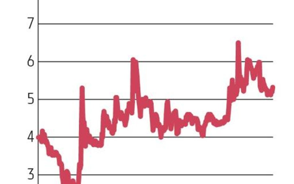 Kurs Biotonu w ostatnich miesiącach utrzymywał się na stosunkowo stabilnym poziomie w przedziale 4–6