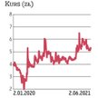Kurs Biotonu w ostatnich miesiącach utrzymywał się na stosunkowo stabilnym poziomie w przedziale 4–6