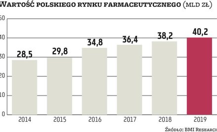 Gros leków z Niemiec