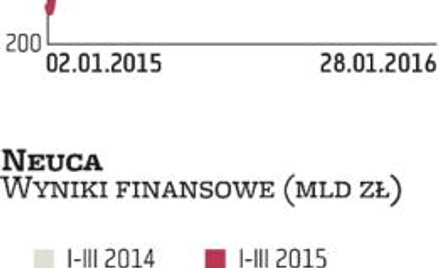 Neuca: Nowe centrum logistyczne