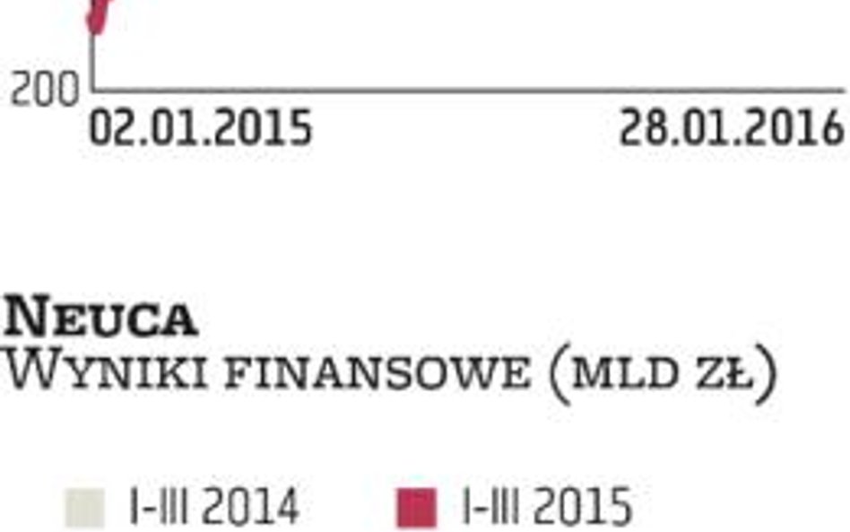 Neuca: Nowe centrum logistyczne