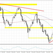 WTI.f, interwał D1