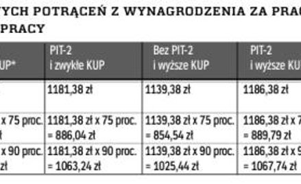 >Kwoty wolne od obowiązkowych potrąceń z wynagrodzenia za pracę w 2013 r. na pełnym etacie, począwsz