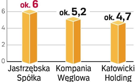 Górnicy domagają się podwyżek