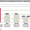 PGE, Tauron, Energa: Wielkie inwestycje (powoli) naprzód