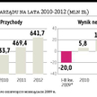 Redan w ciągu trzech lat chce podwoić obroty