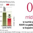 Właściciel NWR skupi się na Polsce