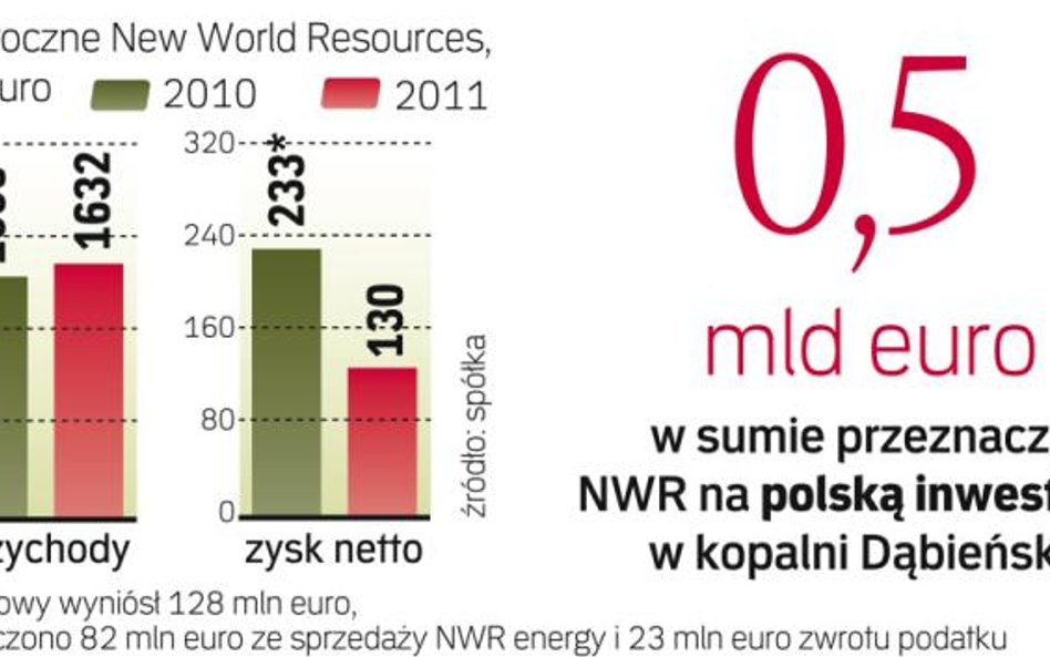 Właściciel NWR skupi się na Polsce