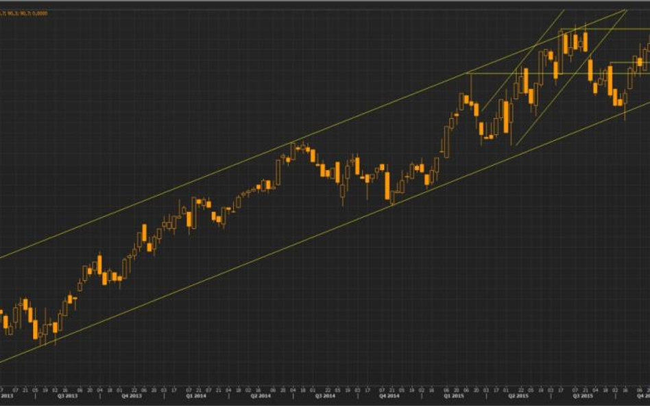 Wykres tygodniowy koszyka handlowego funta wg. BOE, źródło: Thomson Reuters