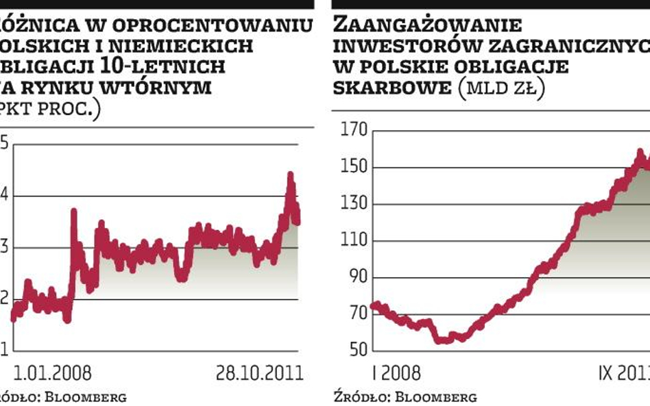 Pieniądze teraz, wydatki w przyszłym roku