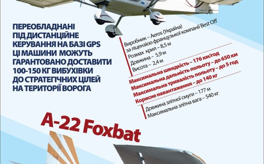 Zmobilizowane samoloty sportowe