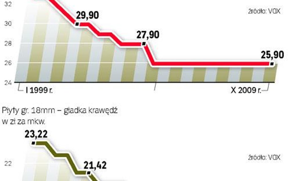 Koniec sezonu budowlanego