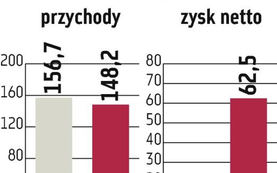 Inwestorzy kupowali akcje