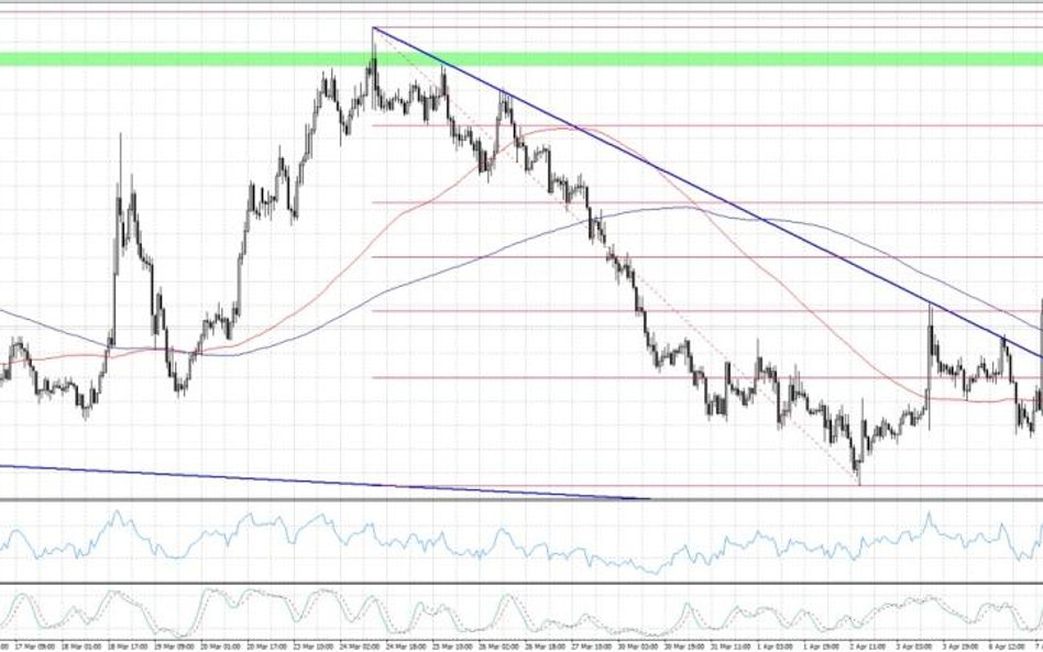AUDUSD, interwał H1