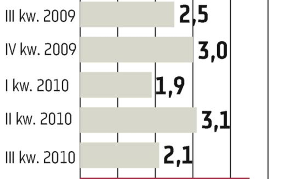 General Electric kwitnie wraz z gospodarką