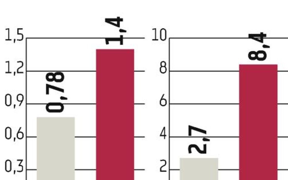 Orlen pokazał solidne wyniki w III kwartale