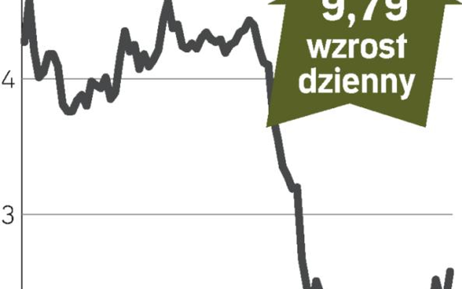 Bomi: kurs w górę na wieść o planowanej sprzedaży Rabatu