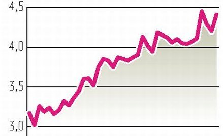 NFZ dostał więcej pieniędzy od ZUS