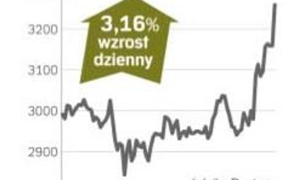 Czekoladowe akcje w górę