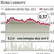 Trion zaoferuje tanie papiery